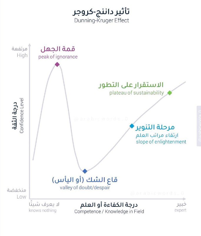 ‏متلازمة المحتال